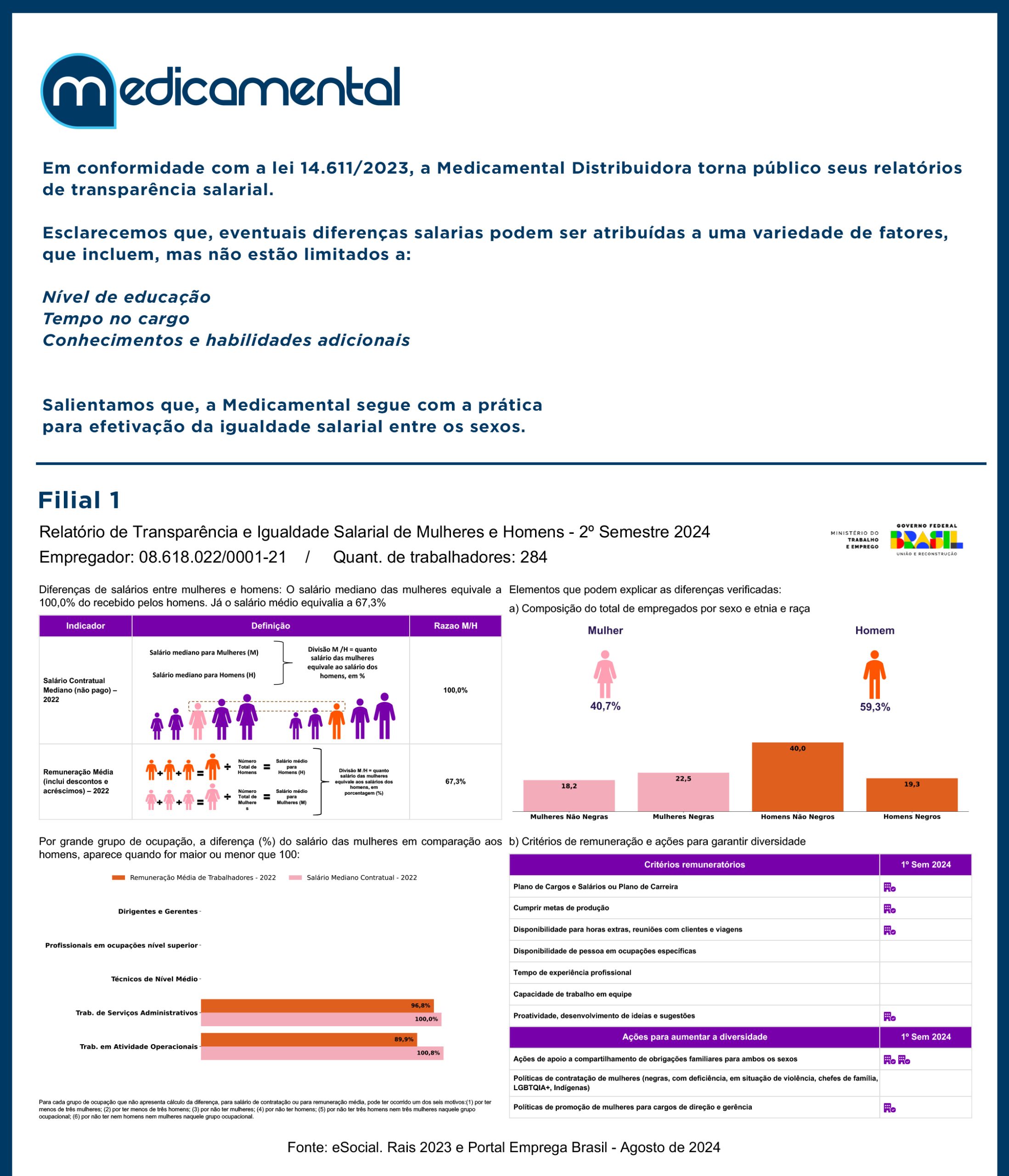 Medicamental_TransparenciaSalarial1