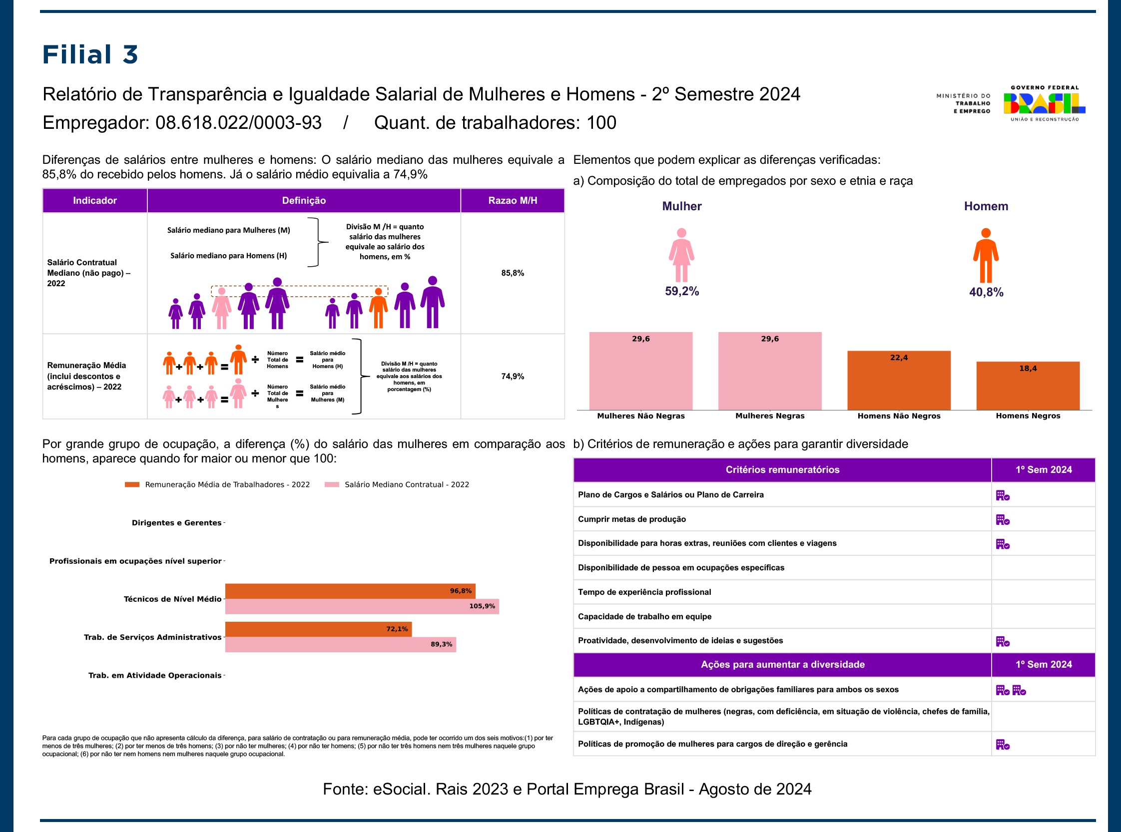 Medicamental_TransparenciaSalarial2