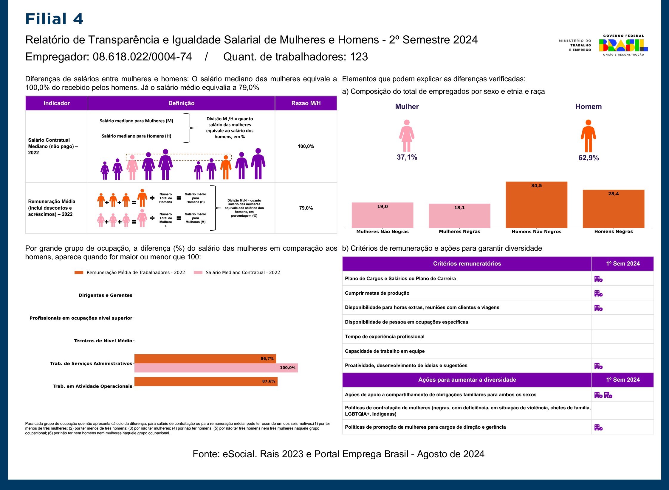 Medicamental_TransparenciaSalarial3