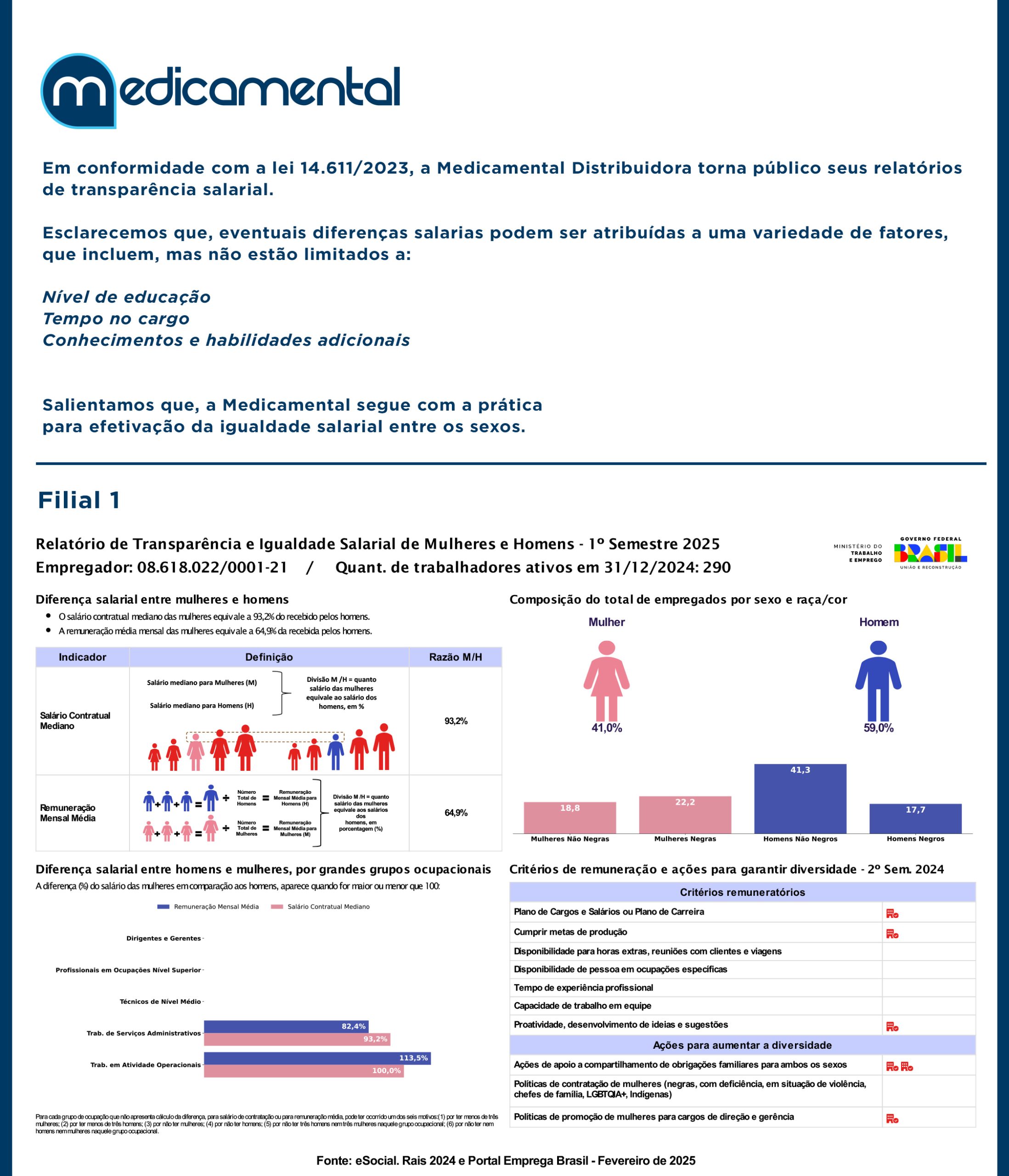 Medicamental_TransparenciaSalarial1