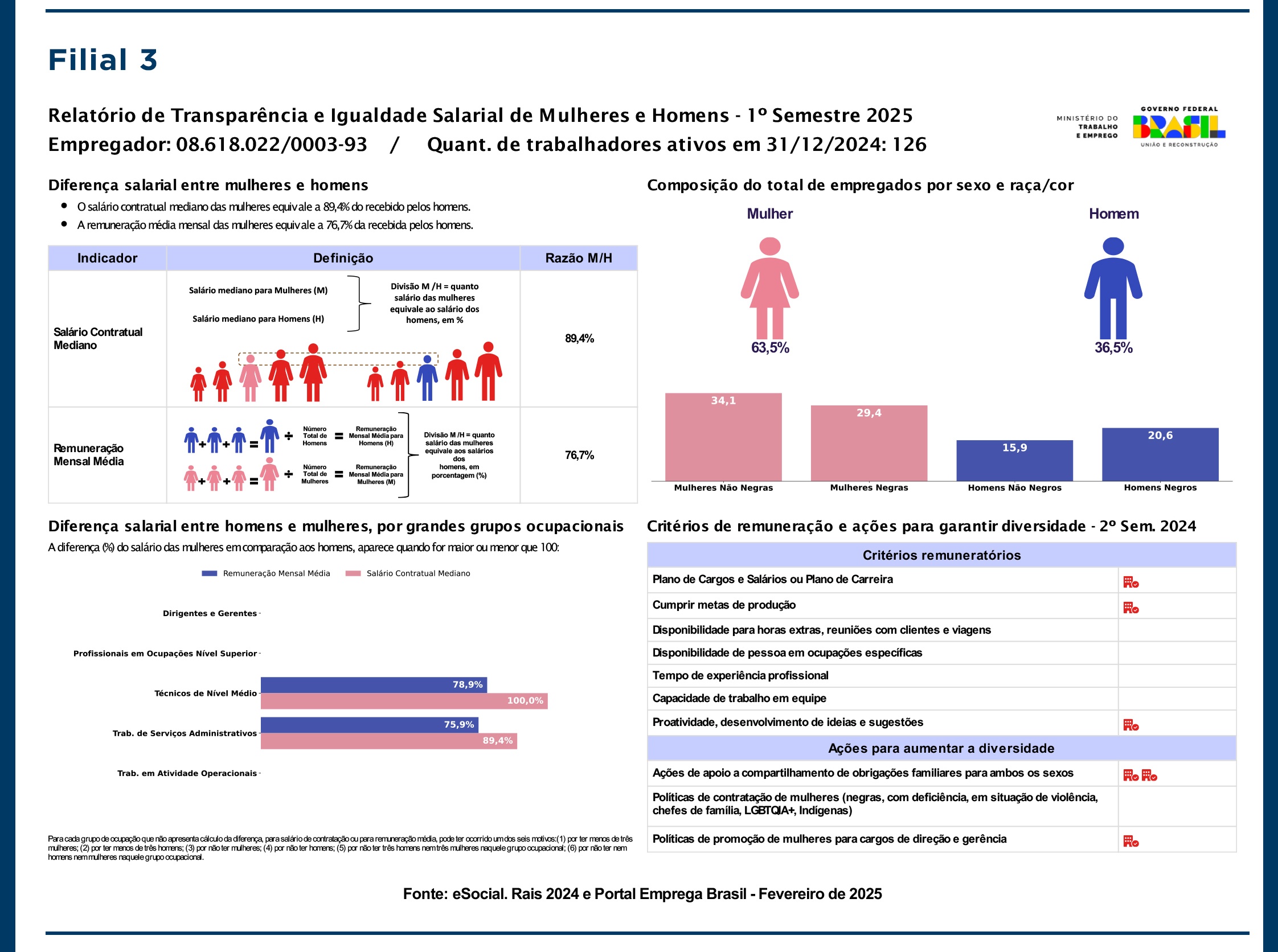 Medicamental_TransparenciaSalarial2