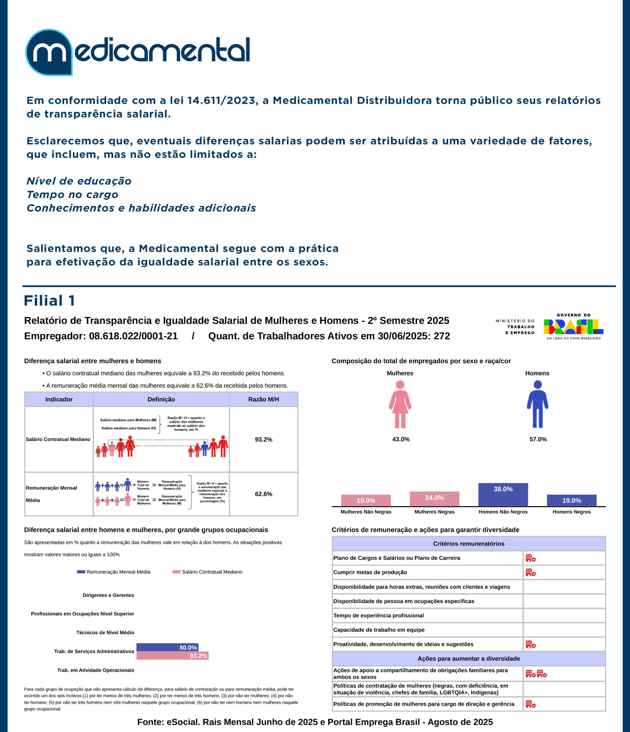 Medicamental_TransparenciaSalarial_01