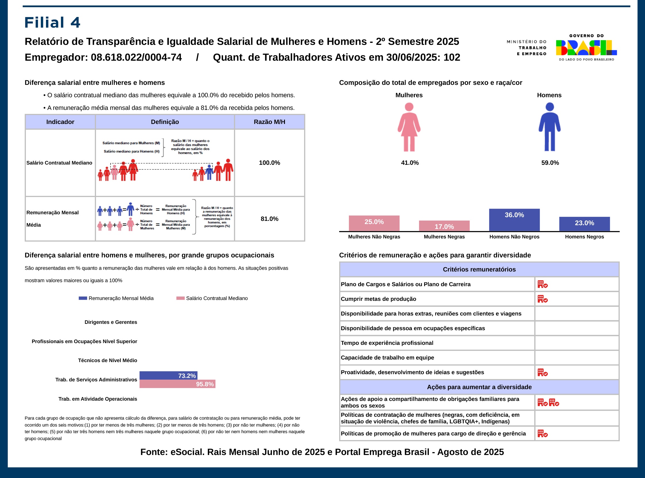 Medicamental_TransparenciaSalarial_03
