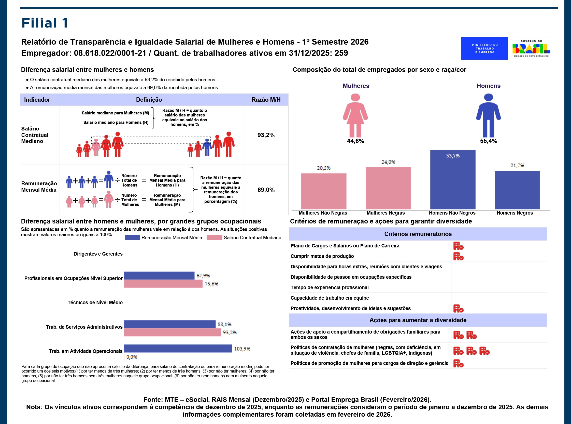 Medicamental_TransparenciaSalarial2026_02