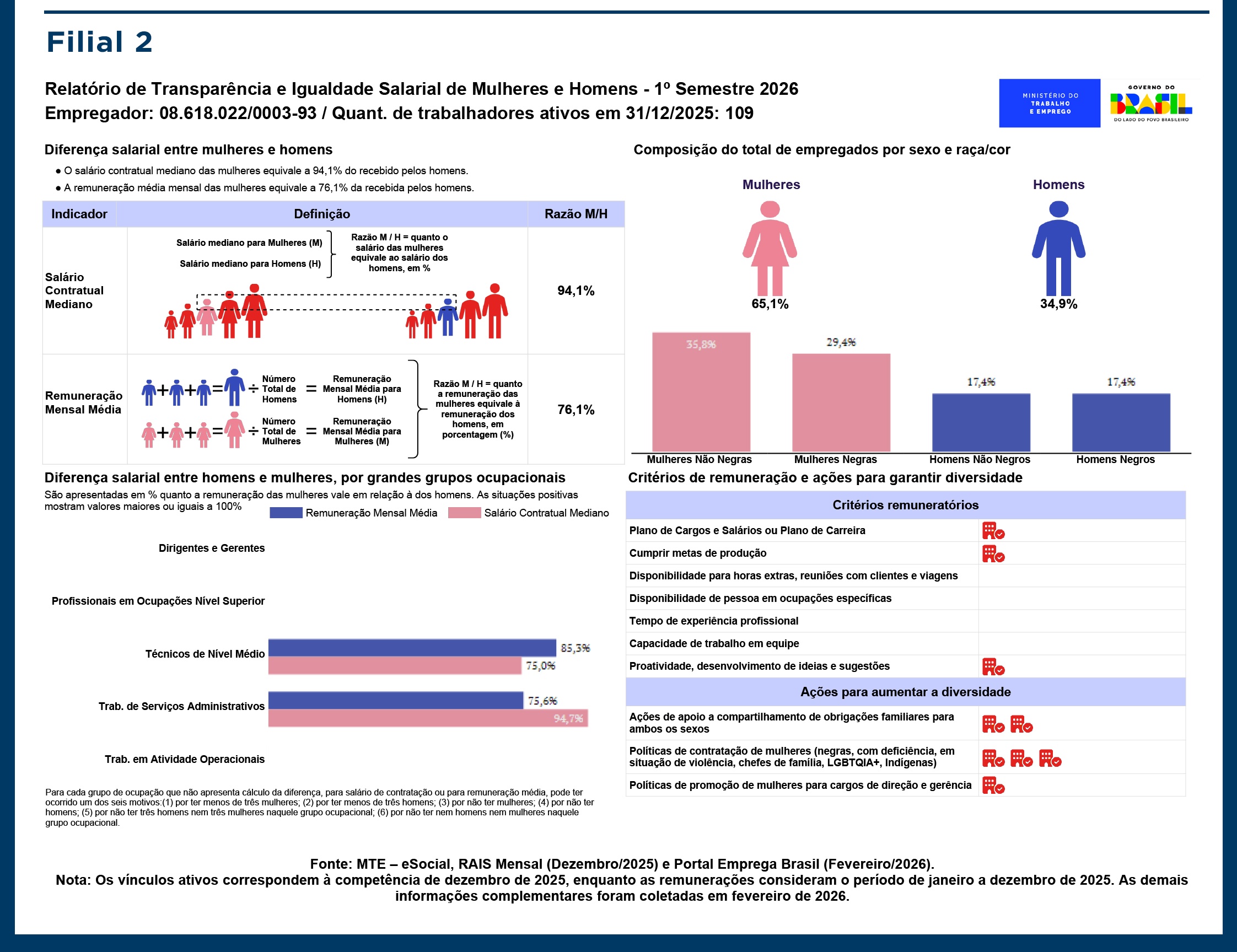 Medicamental_TransparenciaSalarial2026_03