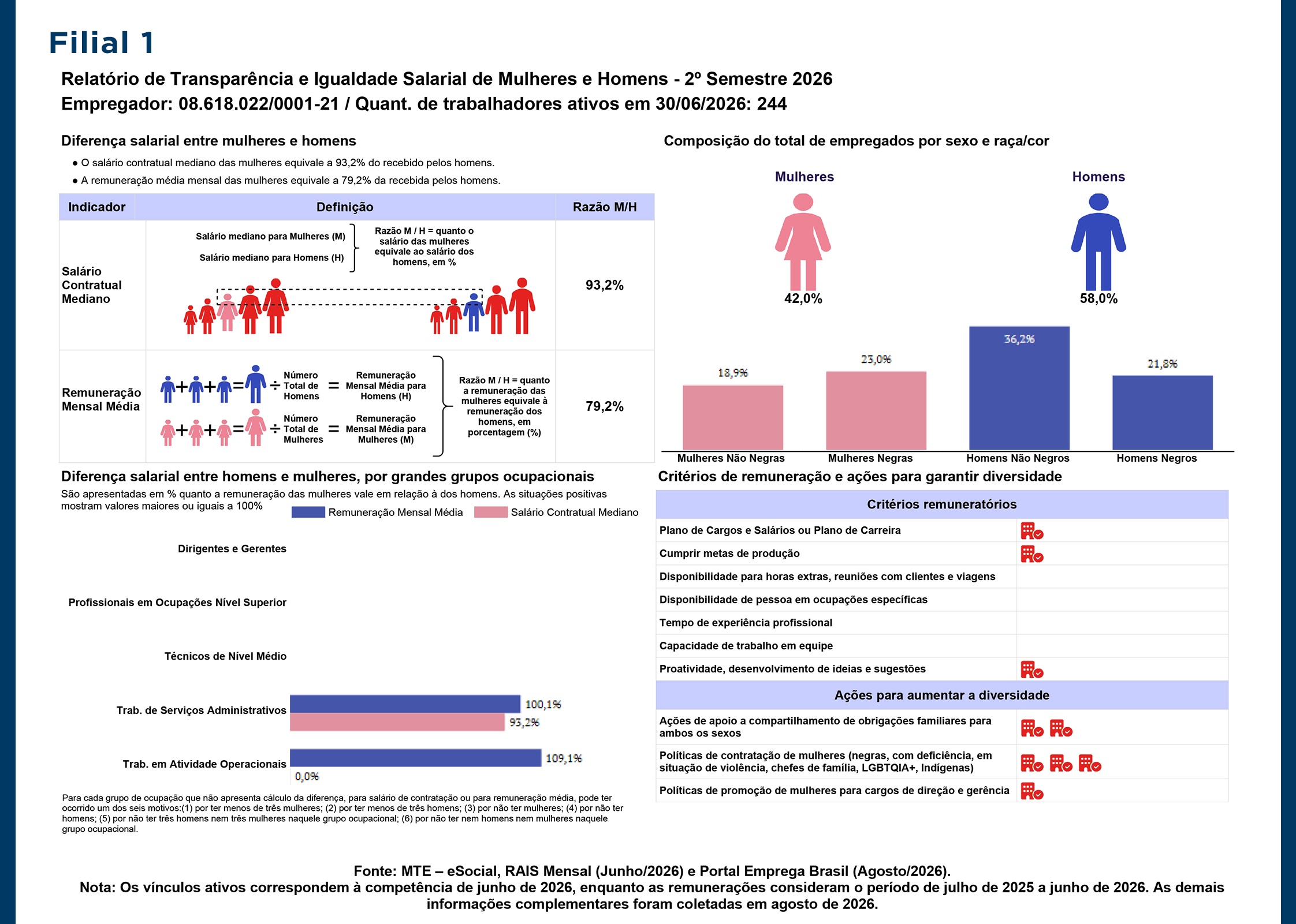 Medicamental_TransparenciaSalarial_01